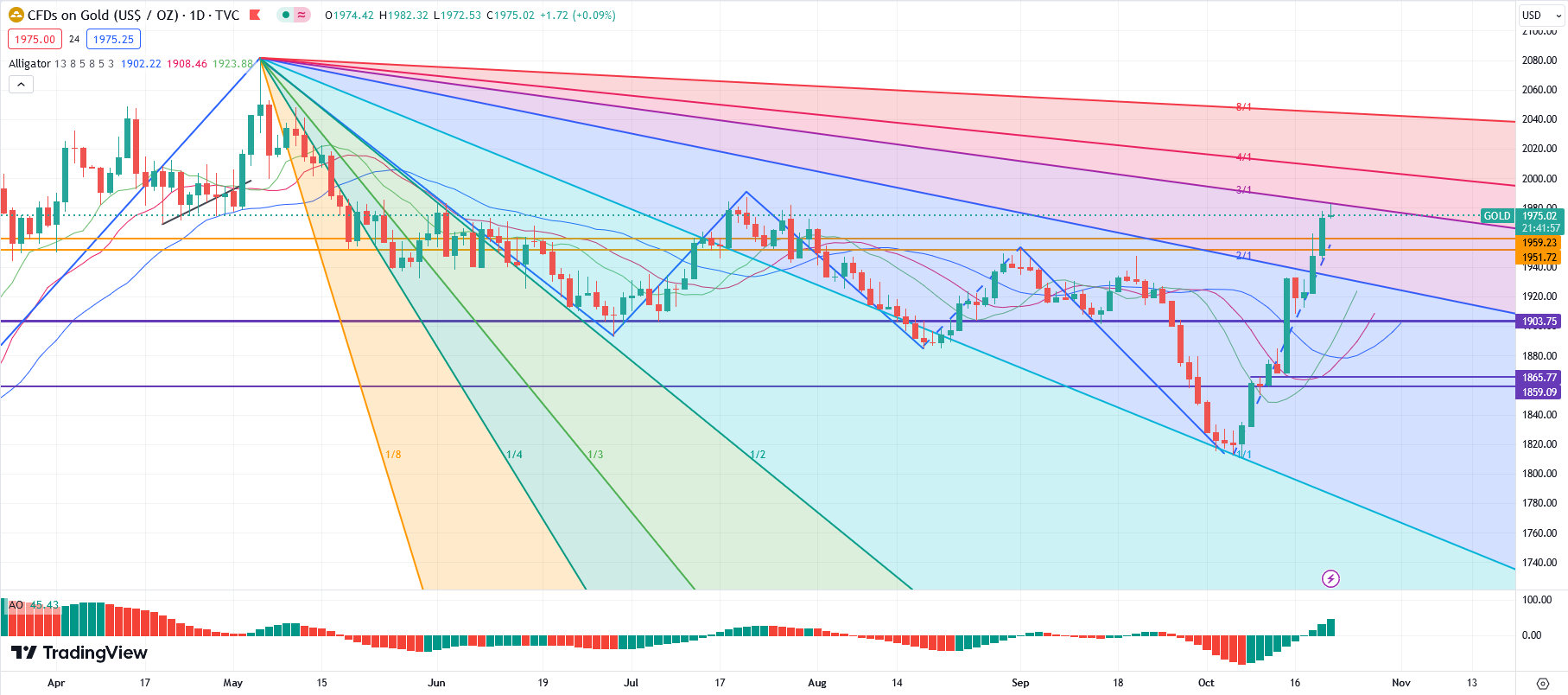 Breakthrough in 10-year US Treasury yields5%GoldWTICrude oil keeps rising!679 / author:2233 / PostsID:1726422