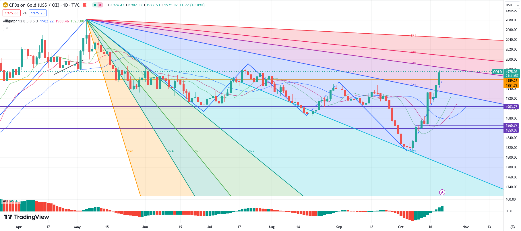 Breakthrough in 10-year US Treasury yields5%GoldWTICrude oil keeps rising!632 / author:2233 / PostsID:1726422