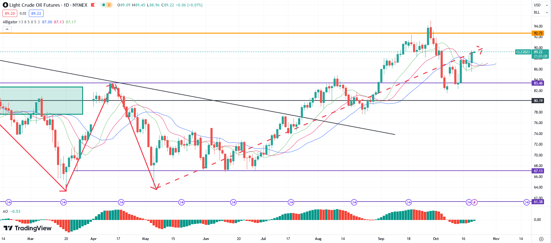 Breakthrough in 10-year US Treasury yields5%GoldWTICrude oil keeps rising!773 / author:2233 / PostsID:1726422