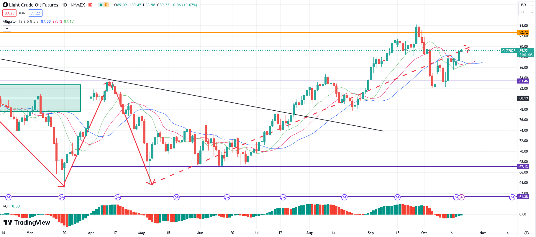 Breakthrough in 10-year US Treasury yields5%GoldWTICrude oil keeps rising!362 / author:2233 / PostsID:1726422