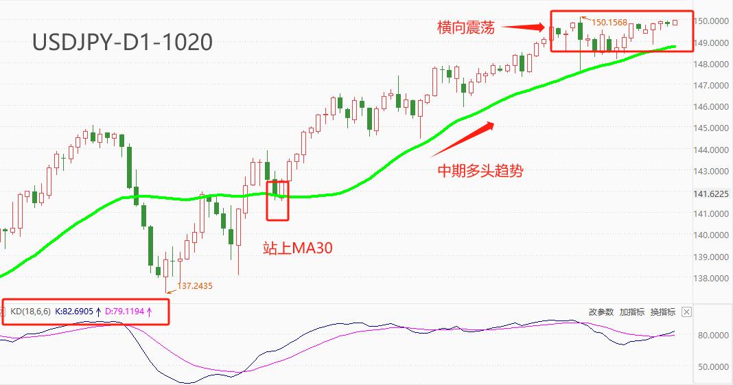 ATFX汇市：日本9Monthly CoreCPI年率降低至2.8%, creating13个月以来新低220 / author:atfx2019 / PostsID:1726426
