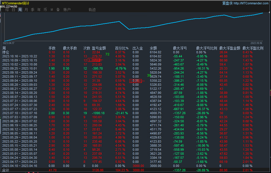 【MAIntraday moving average trading system-EA】A One Time One Order Strategy with No Risk of Outbreak87 / author:Remit all to me / PostsID:1612473