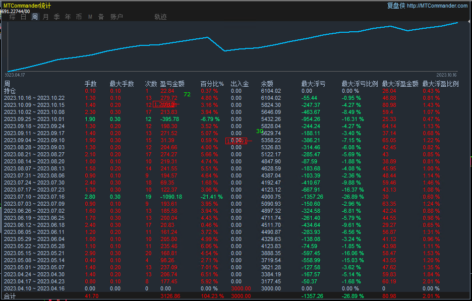 【MAIntraday moving average trading system-EA】A One Time One Order Strategy with No Risk of Outbreak825 / author:Remit all to me / PostsID:1612473