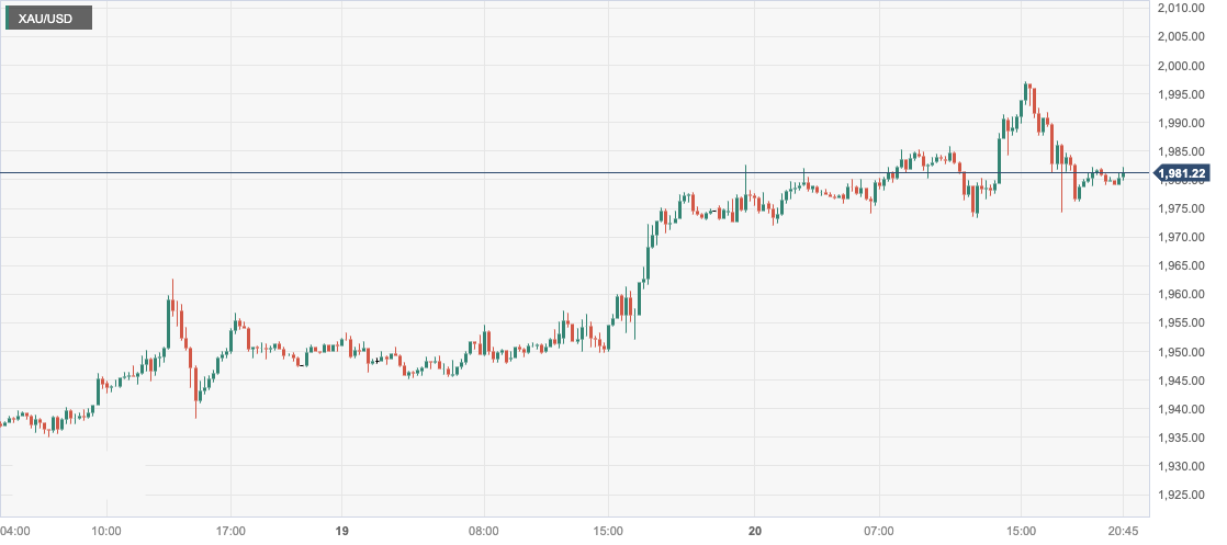 CPT Markets：避险情绪高涨令金价四连跳触及三个月新高！137 / author:CPT / PostsID:1726445