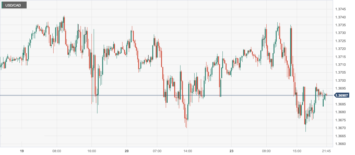 CPT MarketsMarket forecast: The Central Bank of China's policy interest rate meeting will remain silent! Eurozone...682 / author:CPT / PostsID:1726453