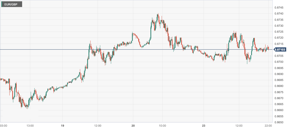 CPT MarketsMarket forecast: The Central Bank of China's policy interest rate meeting will remain silent! Eurozone...238 / author:CPT / PostsID:1726453