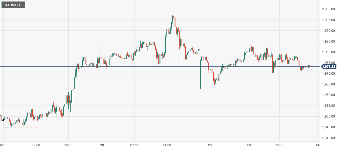 CPT Markets：分析师暗示金市呈技术性拉伸状态增加回调风险...987 / author:CPT / PostsID:1726454