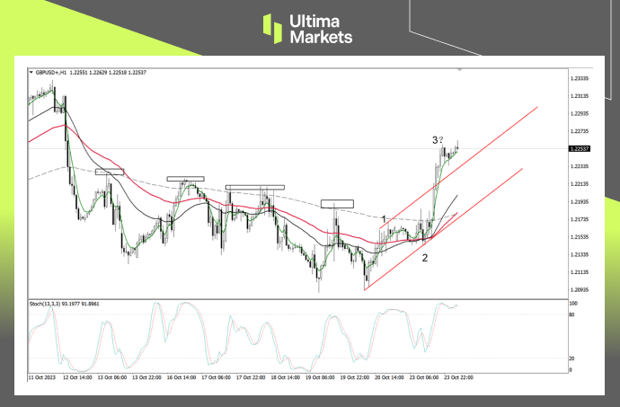 Ultima Markets：【行情分析】英镑短期扭转颓势，但英国失业...407 / author:Ultima_Markets / PostsID:1726460