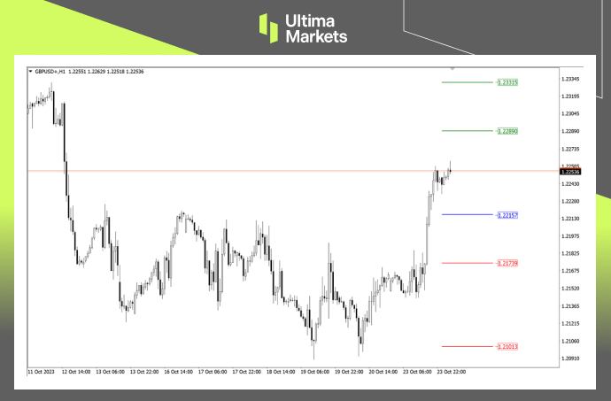 Ultima Markets：【行情分析】英镑短期扭转颓势，但英国失业...76 / author:Ultima_Markets / PostsID:1726460
