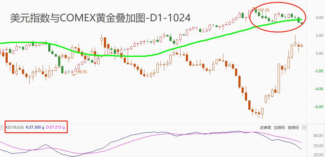 ATFXForeign exchange market: US dollar index falls below key support, gold touches2000Fall back after the checkpoint98 / author:atfx2019 / PostsID:1726462