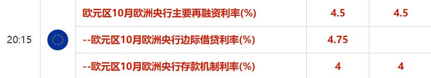 ATFXInternational Market, Looking Forward to Major Events of the Week（1023~1027）333 / author:atfx2019 / PostsID:1726464