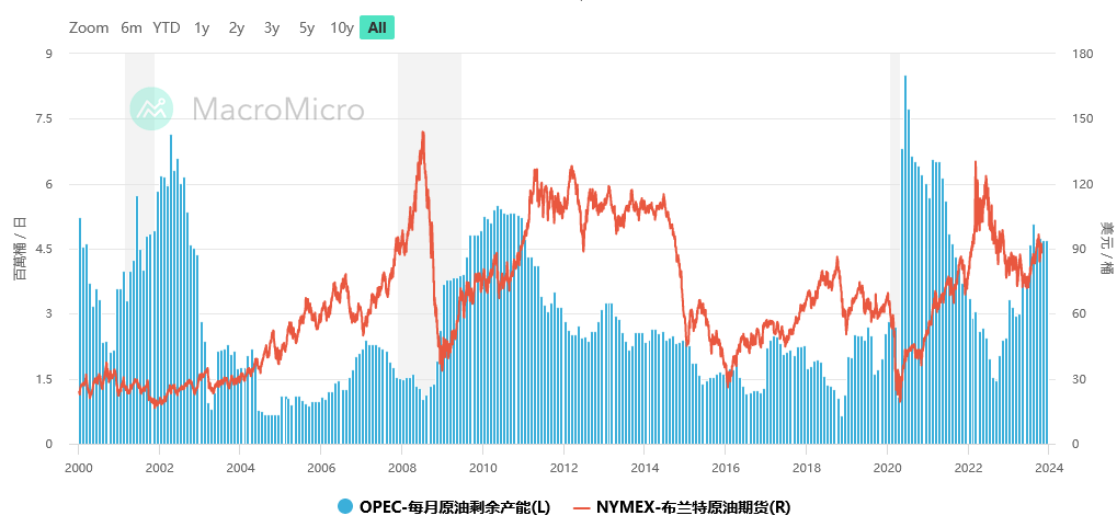 WTICrude oil: Quickly reversing the upward trend, beware of this key support being lost!529 / author:2233 / PostsID:1726472