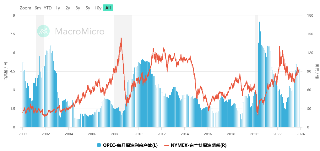 WTICrude oil: Quickly reversing the upward trend, beware of this key support being lost!966 / author:2233 / PostsID:1726472