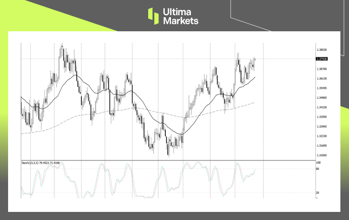 Ultima Markets【 Market Analysis 】 The long and short positions of the Canadian dollar are unknown, and the forward-looking guidance of the Central Bank of Canada...573 / author:Ultima_Markets / PostsID:1726484