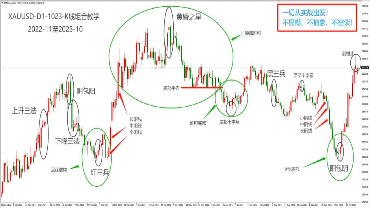 ATFXPopular Science: Introduction to Candle Charts and Commonly UsedKLine combination usage544 / author:atfx2019 / PostsID:1726488