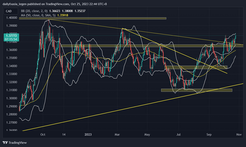 Bank of Canada Hold Still, USD/The Canadian dollar hit a seven month high, with gains likely to continue...687 / author:2233 / PostsID:1726489