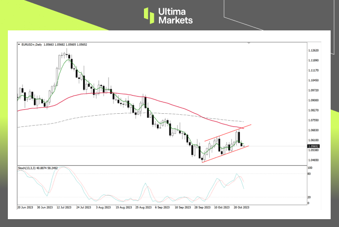 Ultima Markets：【行情分析】欧元不看欧央行，看美元脸色901 / author:Ultima_Markets / PostsID:1726500