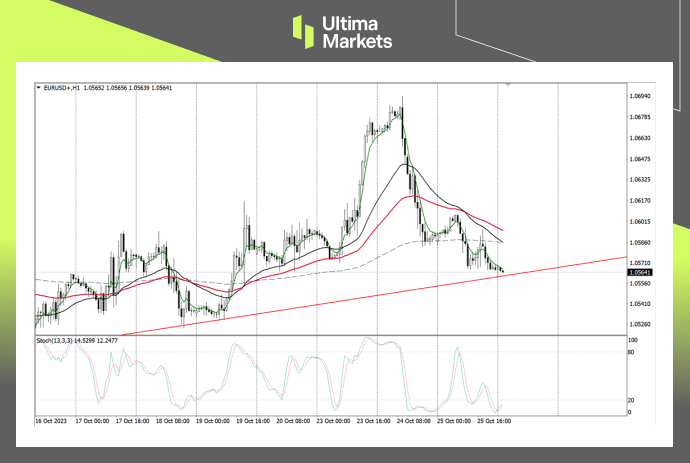 Ultima Markets：【行情分析】欧元不看欧央行，看美元脸色692 / author:Ultima_Markets / PostsID:1726500