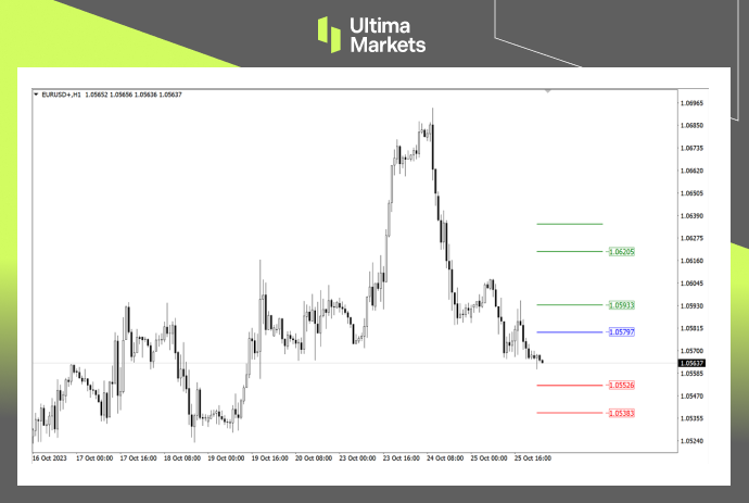 Ultima Markets：【行情分析】欧元不看欧央行，看美元脸色235 / author:Ultima_Markets / PostsID:1726500