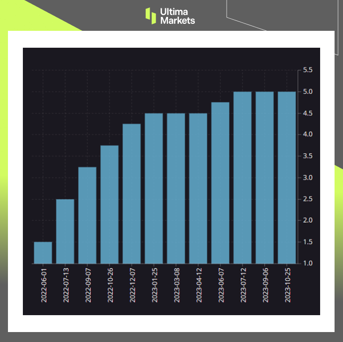Ultima Markets【 Market Hotspot 】 Canada's inflation is under control, and the central bank maintains interest rates...527 / author:Ultima_Markets / PostsID:1726502