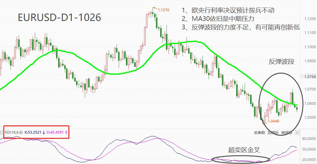 ATFXForeign exchange market: Can the European Central Bank's interest rate decision reverse the decline of the euro?851 / author:atfx2019 / PostsID:1726507
