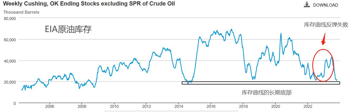 ATFXFutures market: Last weekEIAIncrease in crude oil inventory137.1Ten thousand barrels, total inventory approaching...710 / author:atfx2019 / PostsID:1726509