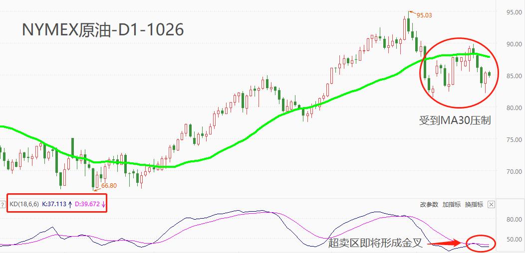 ATFXFutures market: Last weekEIAIncrease in crude oil inventory137.1Ten thousand barrels, total inventory approaching...475 / author:atfx2019 / PostsID:1726509