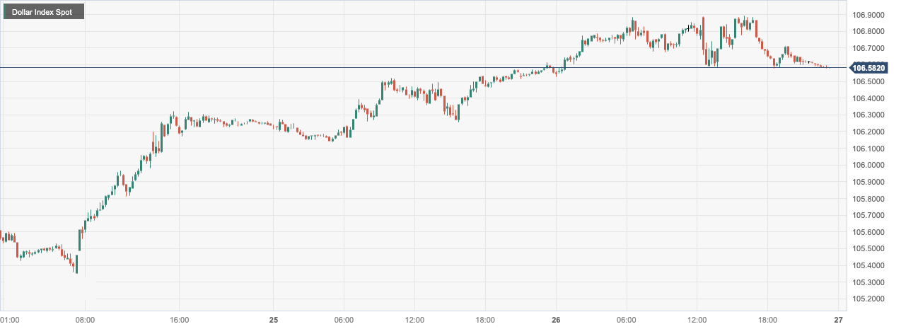 CPT Markets: US Q3GDPStrong rebound boosts hawkish stance! The European Central Committee is in charge of...382 / author:CPT / PostsID:1726517