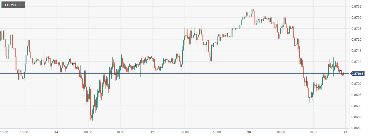 CPT Markets: US Q3GDPStrong rebound boosts hawkish stance! The European Central Committee is in charge of...548 / author:CPT / PostsID:1726517