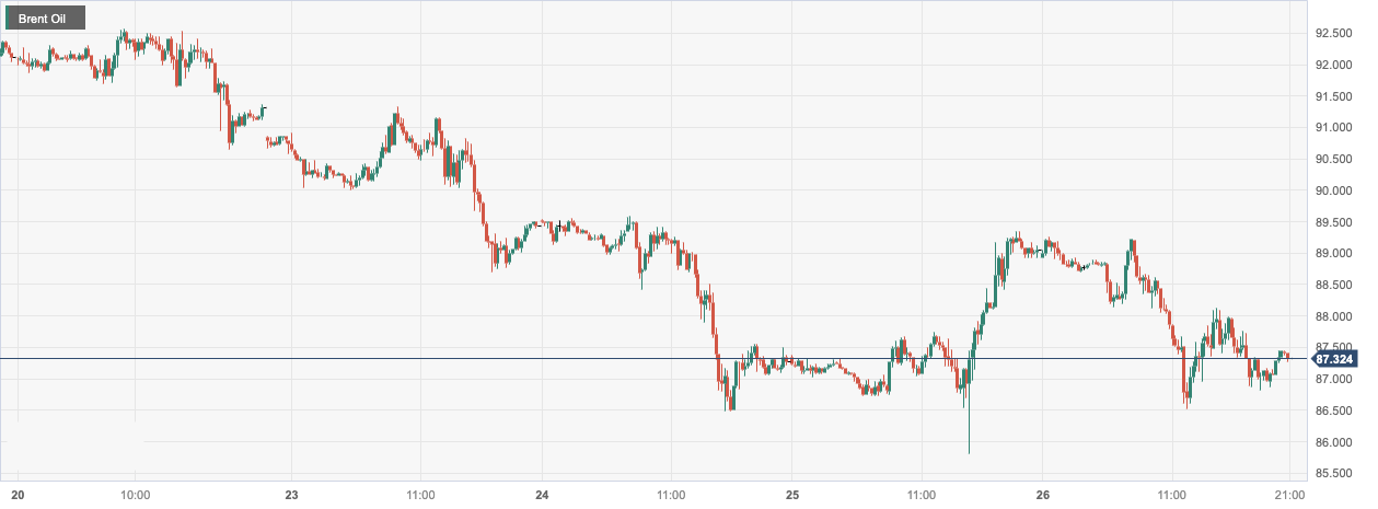 CPT MarketsThe Middle East situation is expected to ease, causing oil prices to plummet more than2%! Pay attention during the dayOPEC...513 / author:CPT / PostsID:1726518