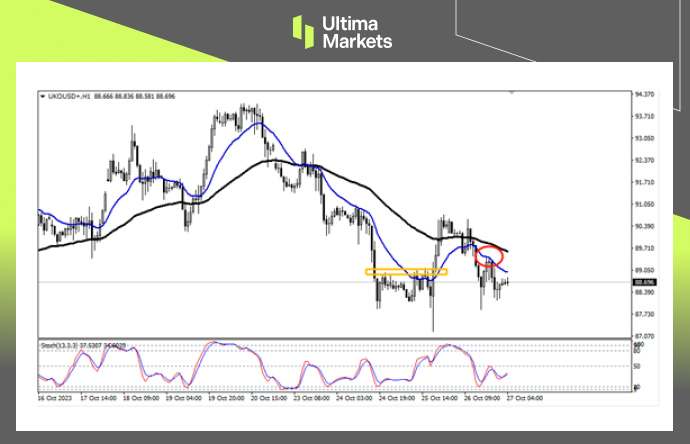 Ultima MarketsMarket analysis: The critical and important range of oil prices, where long and short are in one place...462 / author:Ultima_Markets / PostsID:1726522