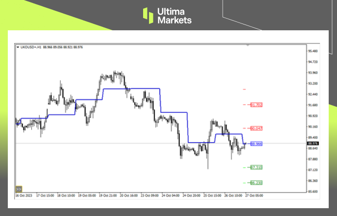 Ultima MarketsMarket analysis: The critical and important range of oil prices, where long and short are in one place...452 / author:Ultima_Markets / PostsID:1726522