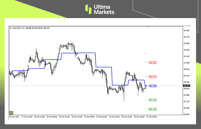 Ultima MarketsMarket analysis: The critical and important range of oil prices, where long and short are in one place...372 / author:Ultima_Markets / PostsID:1726522