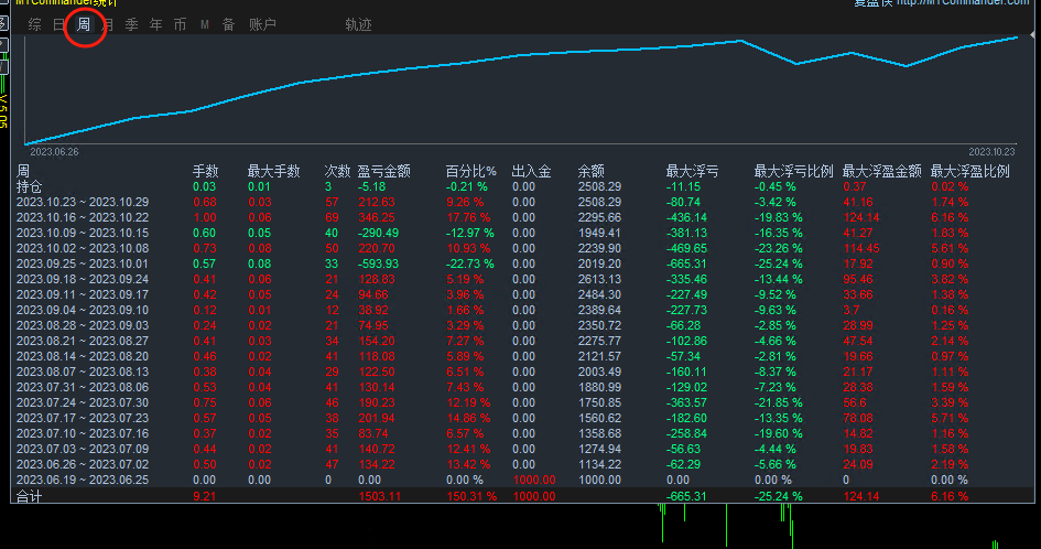 Golden Grid-EA】I have been making actual purchases for a period of time, and the results have been very good409 / author:Remit all to me / PostsID:1723655