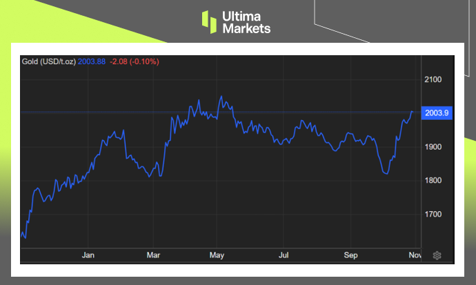 Ultima Markets：【市场热点】贵重金属重受买盘青睐384 / author:Ultima_Markets / PostsID:1726538