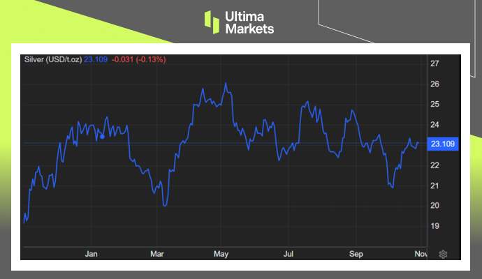 Ultima Markets：【市场热点】贵重金属重受买盘青睐157 / author:Ultima_Markets / PostsID:1726538