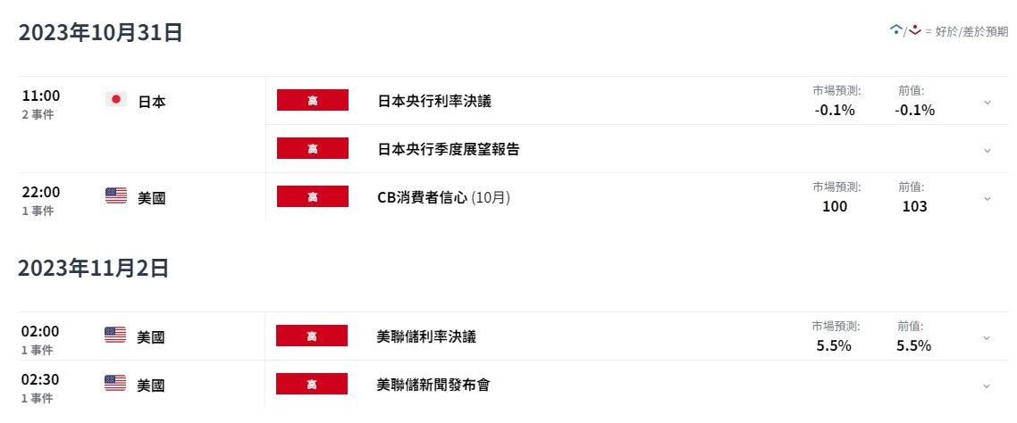 日元展望∶关注日央行和美联储决议！美元/日元尝试向上...915 / author:2233 / PostsID:1726545