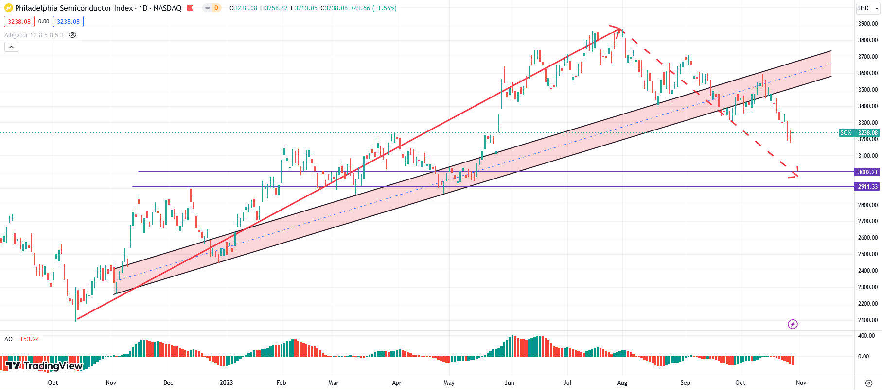 US stock market trend: S&P500Probing down4000Nazhi100The Fei Ban Index is bearish!337 / author:2233 / PostsID:1726547