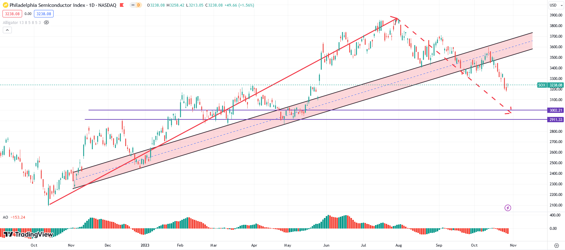 US stock market trend: S&P500Probing down4000Nazhi100The Fei Ban Index is bearish!244 / author:2233 / PostsID:1726547