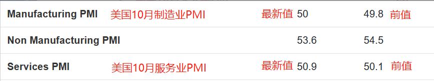 ATFXInternational Market, Looking Forward to Major Events of the Week（1030~1103）349 / author:atfx2019 / PostsID:1726550