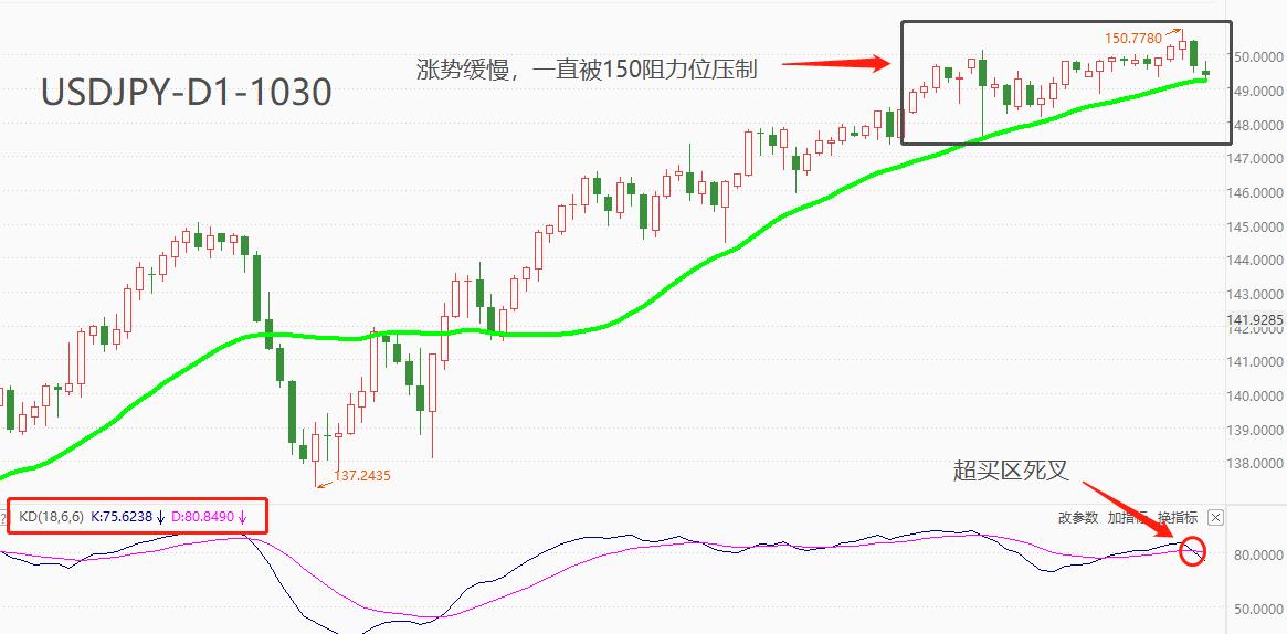 ATFXInternational Market, Looking Forward to Major Events of the Week（1030~1103）347 / author:atfx2019 / PostsID:1726550