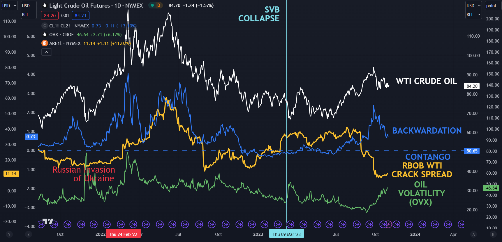 Prediction of crude oil trend: oil prices fluctuate, waiting for the Bank of Japan and the Federal Reserve of the United States124 / author:2233 / PostsID:1726552