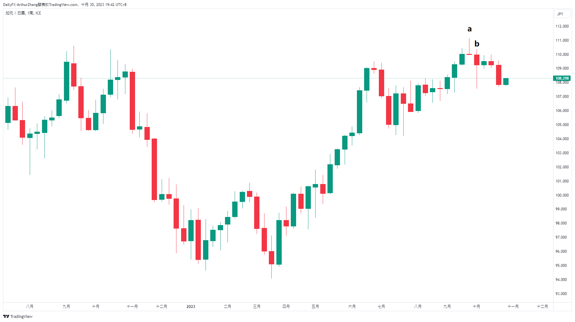 Bank of Japan interest rateVSFederal Reserve Rate, CAD/Does the Japanese yen establish a double crown?835 / author:2233 / PostsID:1726554