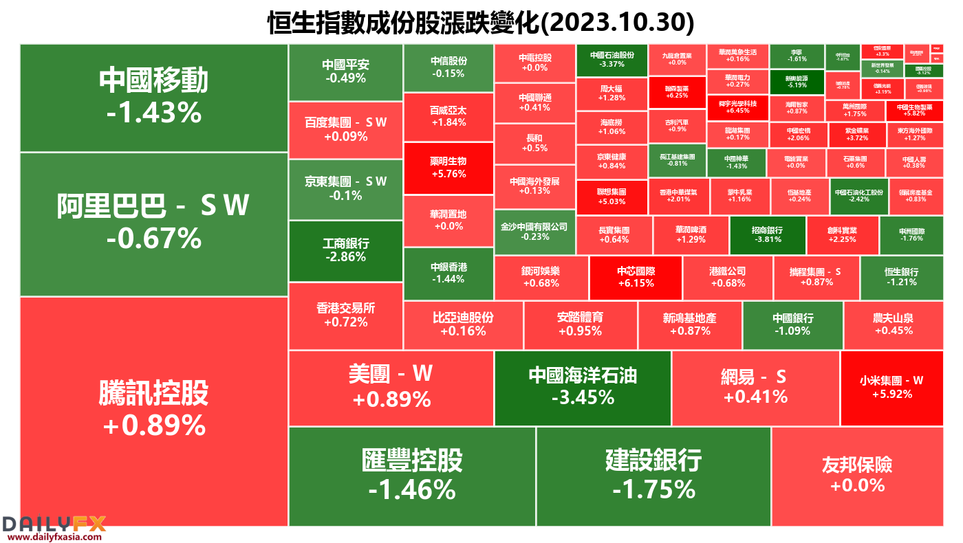 Hang Seng Index(HSI)Developing resilience, focusing on China this weekPMIWaiting for data impact877 / author:2233 / PostsID:1726559