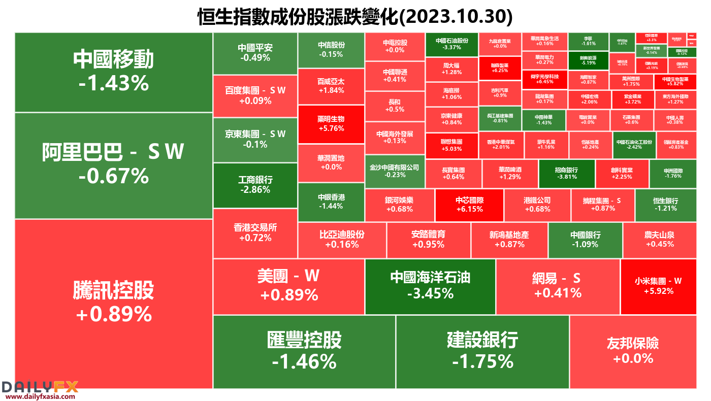 Hang Seng Index(HSI)Developing resilience, focusing on China this weekPMIWaiting for data impact508 / author:2233 / PostsID:1726559