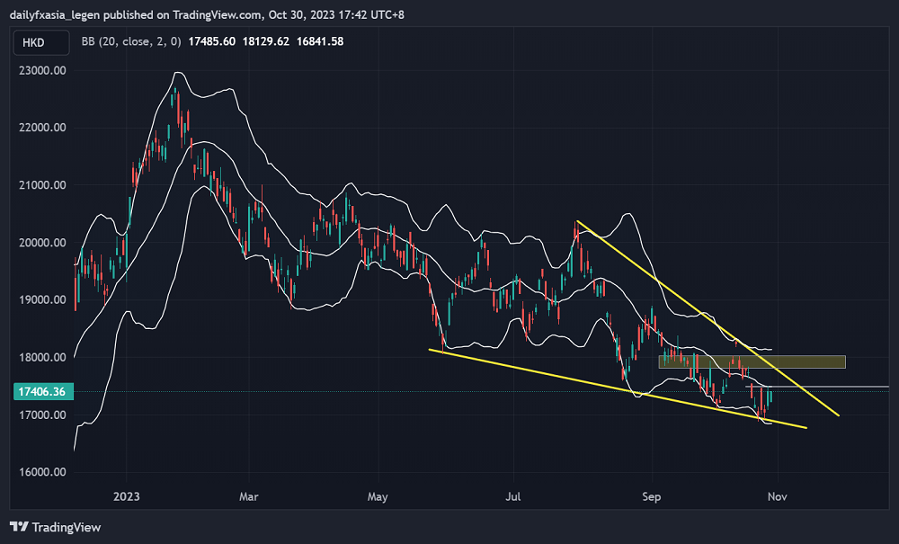 Hang Seng Index(HSI)Developing resilience, focusing on China this weekPMIWaiting for data impact884 / author:2233 / PostsID:1726559