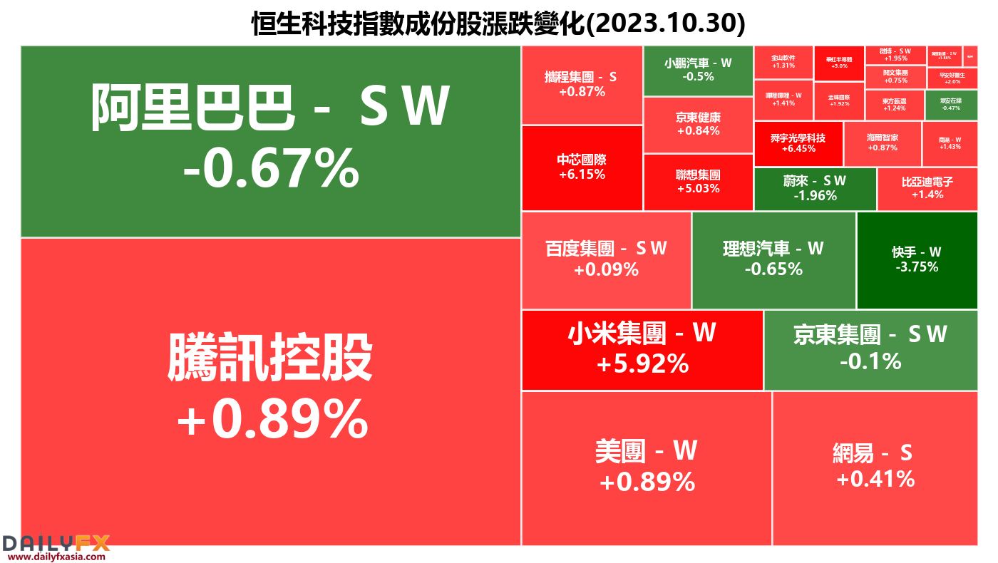 Hang Seng Index(HSI)Developing resilience, focusing on China this weekPMIWaiting for data impact832 / author:2233 / PostsID:1726559