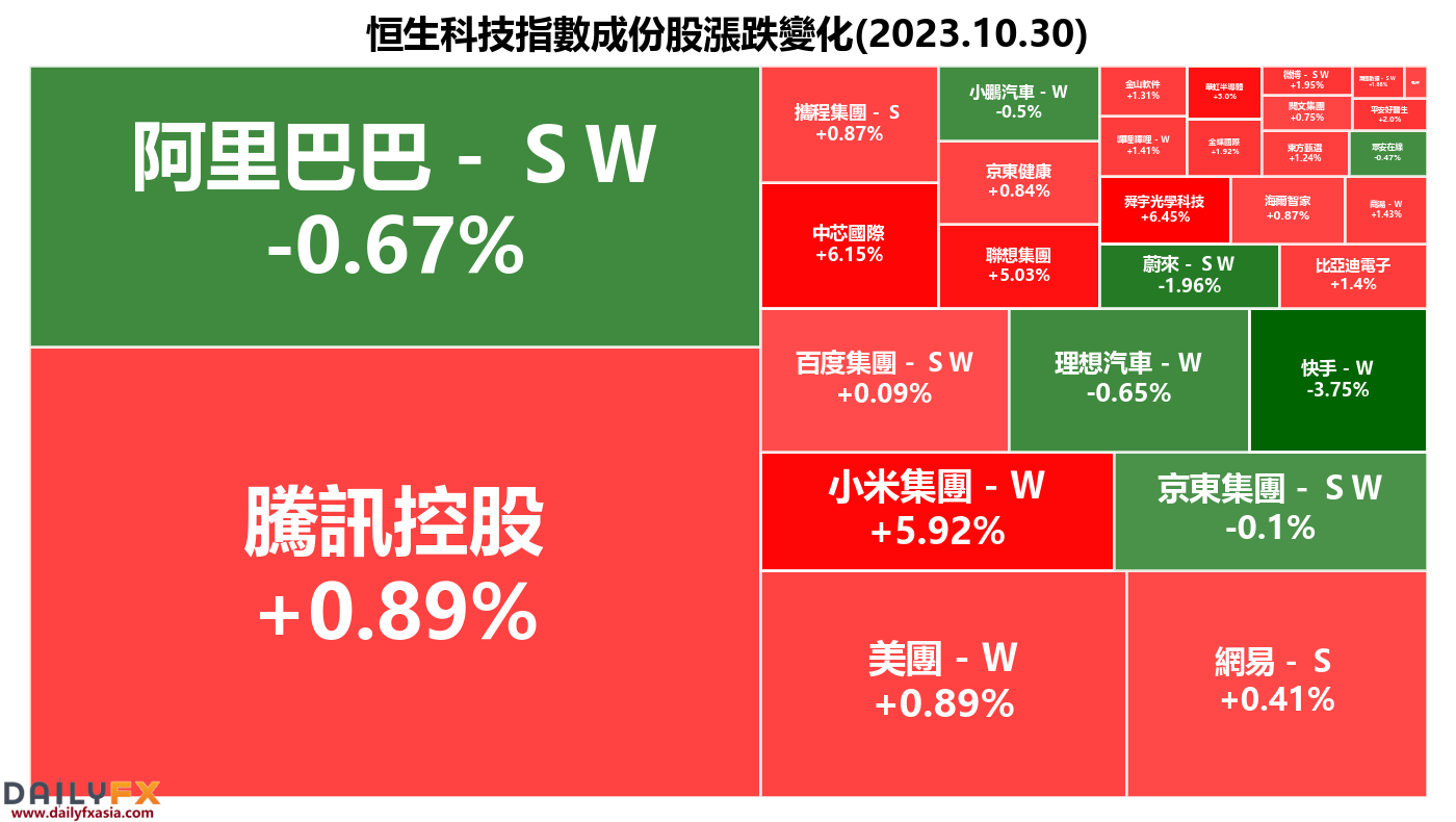 Hang Seng Index(HSI)Developing resilience, focusing on China this weekPMIWaiting for data impact592 / author:2233 / PostsID:1726559