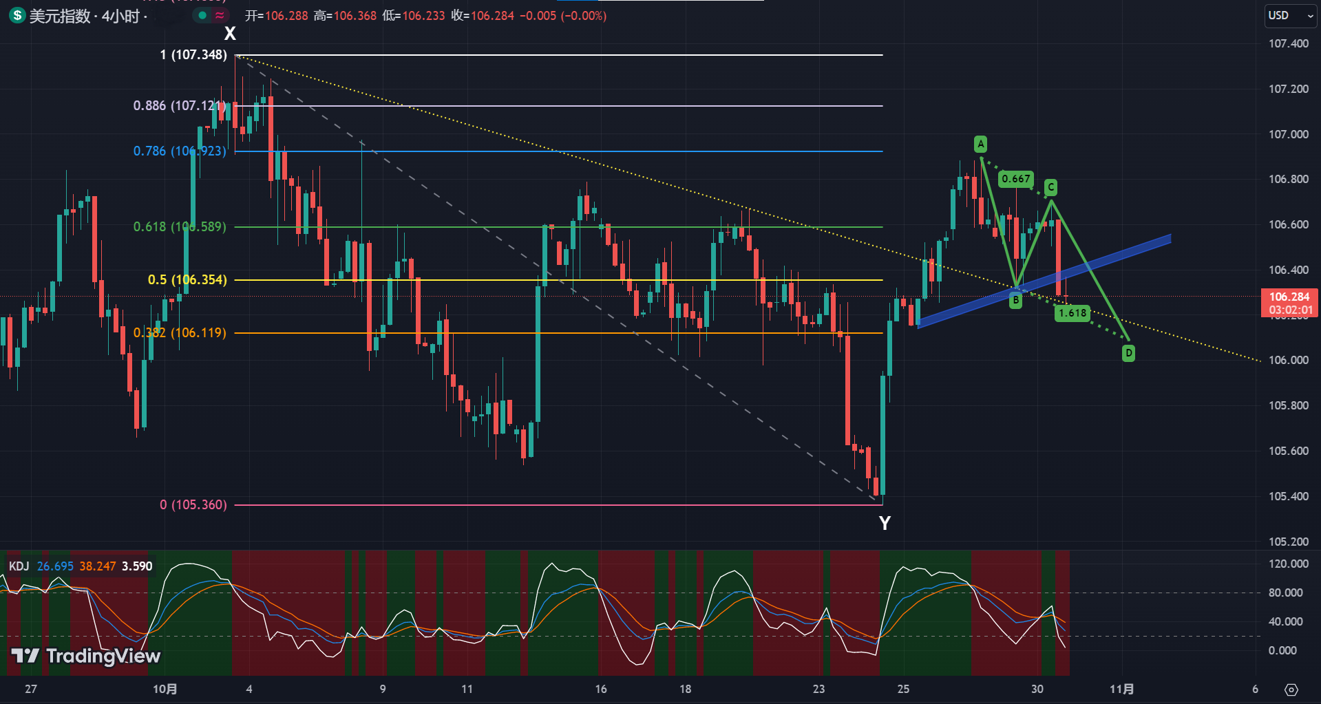 How does the US dollar break through during Super Financial Week?879 / author:2233 / PostsID:1726562