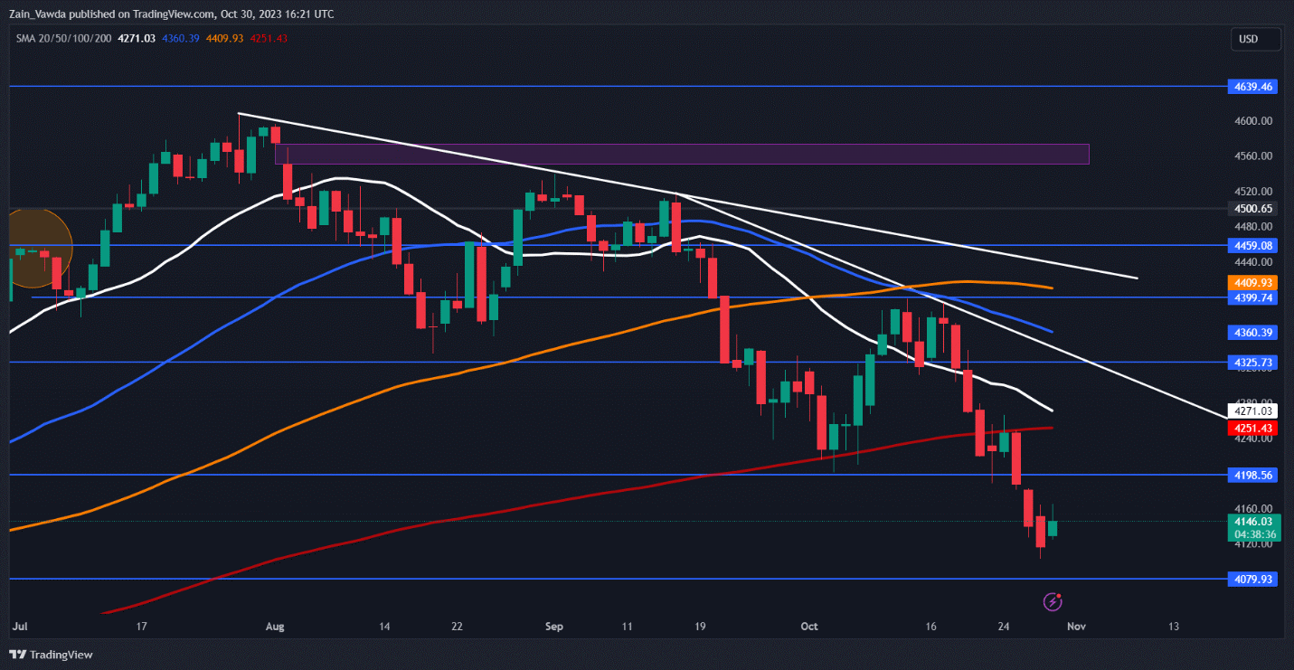 Super Financial Week is coming,SP500Index and gold trend prediction756 / author:2233 / PostsID:1726568